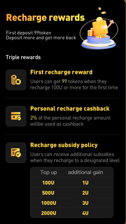 New User Welcome Bonus